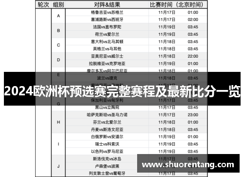 2024欧洲杯预选赛完整赛程及最新比分一览