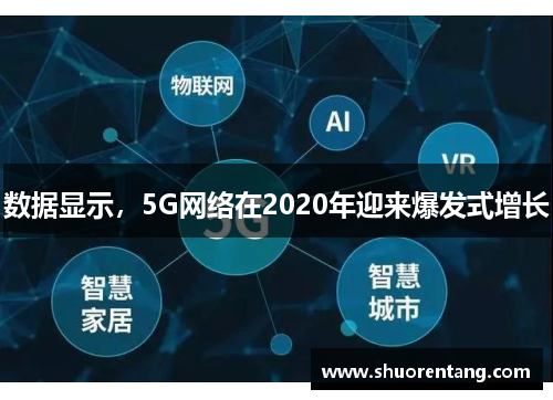 数据显示,5G网络在2020年迎来爆发式增长